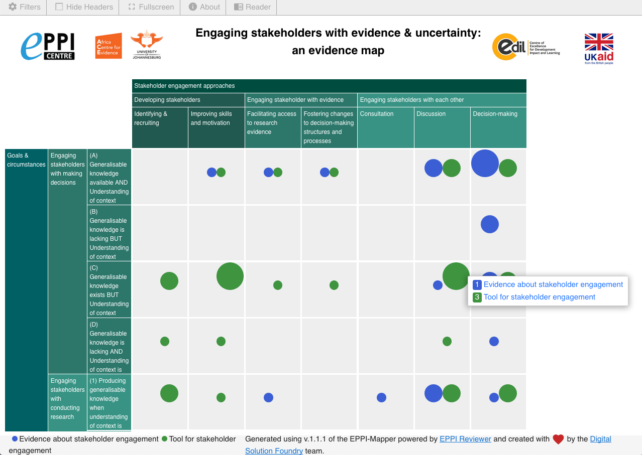 Figure 3: Screenshot of the map of evidence and tools for stakeholder engagement.
