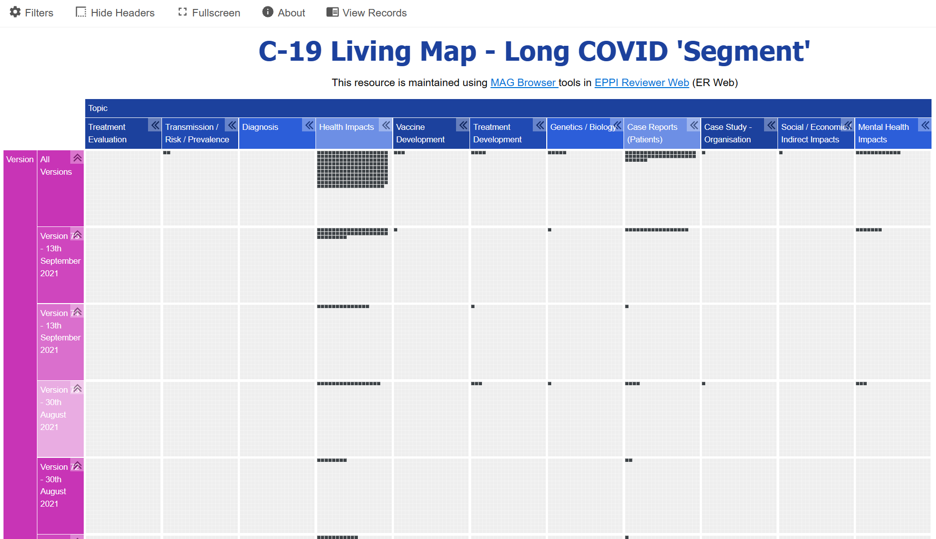 Long COVID